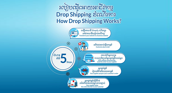 Drop Shipping